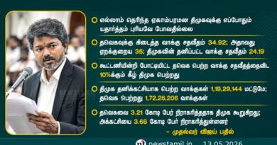 “DMK Was Rejected by the People” – Vijay Hits Back at Udhayanidhi Stalin in Assembly