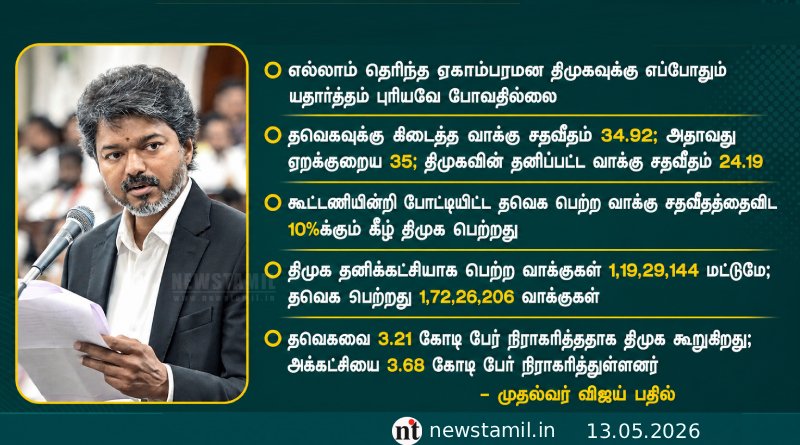“DMK Was Rejected by the People” – Vijay Hits Back at Udhayanidhi Stalin in Assembly