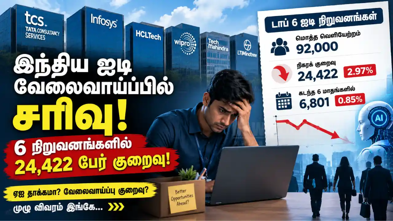 இந்திய ஐடி வேலைவாய்ப்பில் சரிவு: 6 நிறுவனங்களில் 24,422 பேர் குறைவு!