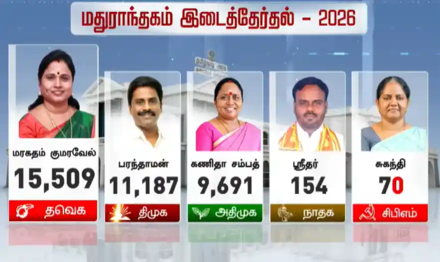 மதுராந்தகம், தாராபுரம் இடைத்தேர்தல் முடிவுகள் - யார் முன்னிலை?