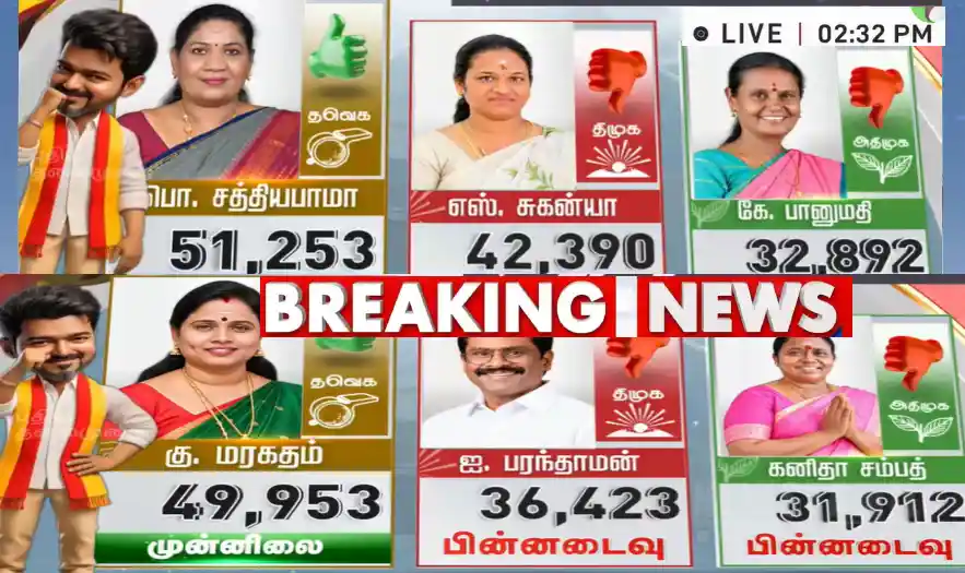 மதுராந்தகத்தில் வாக்கு எண்ணிக்கை நிறுத்தம்! வாக்குப்பெட்டி மாறியதாக அதிமுகவினர் வாக்குவாதம் – யார் முன்னிலை?